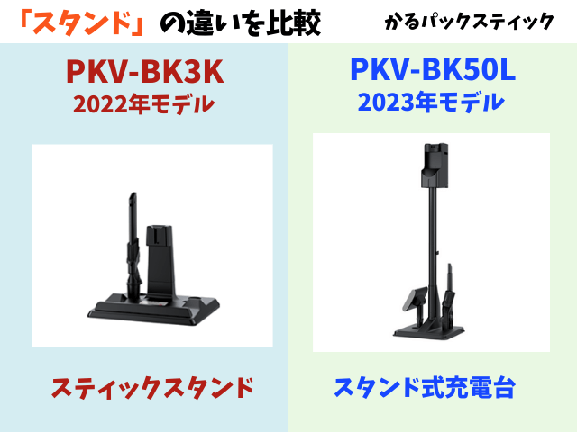 かるパックスティックPKV-BK50LとPKV-BK3Kのスタンドの違いを比較する写真